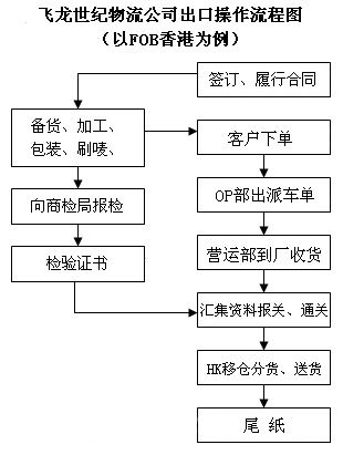 一般進(jìn)出口貨物報(bào)關(guān)所需資料及自營(yíng)與代理模式解析