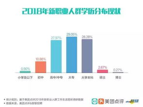 拍賣師 新職業收入探秘，近三成從業者月薪超兩萬