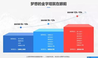 初級拍賣師資格證到手，這些職業方向等你解鎖！